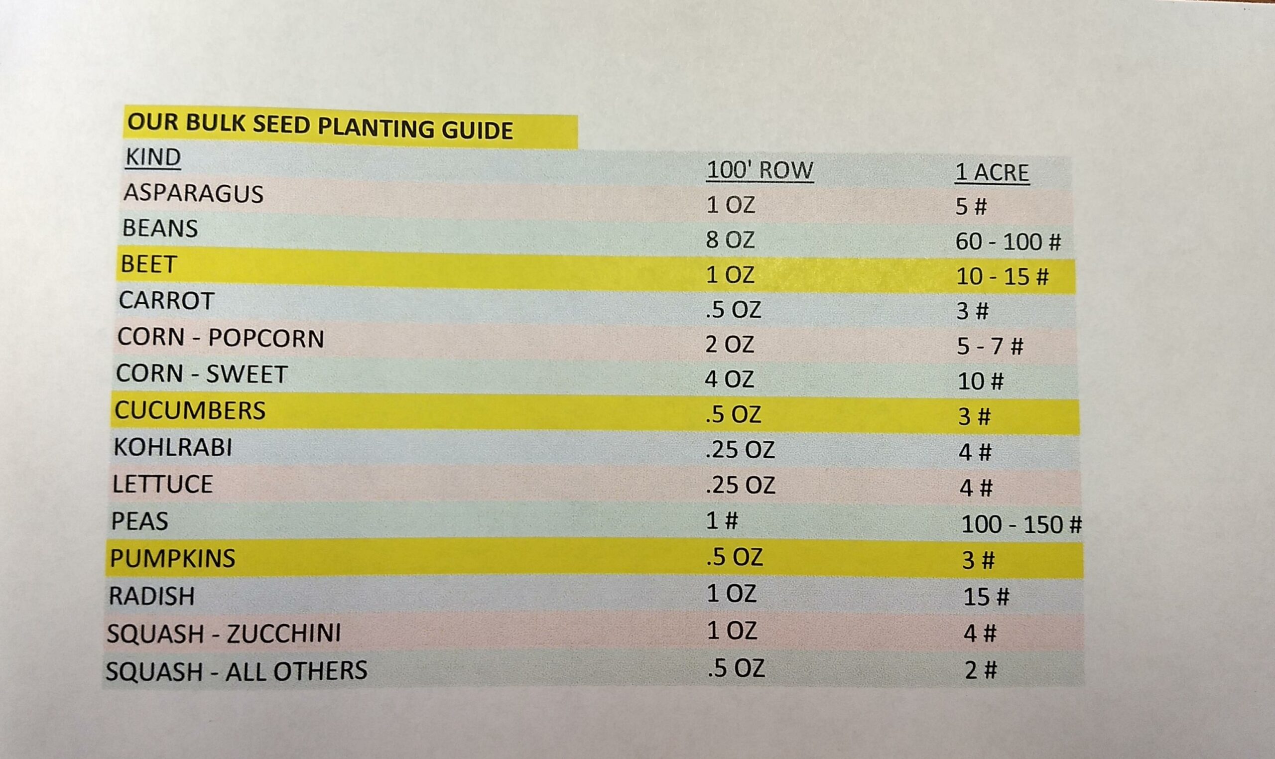 plantingguide